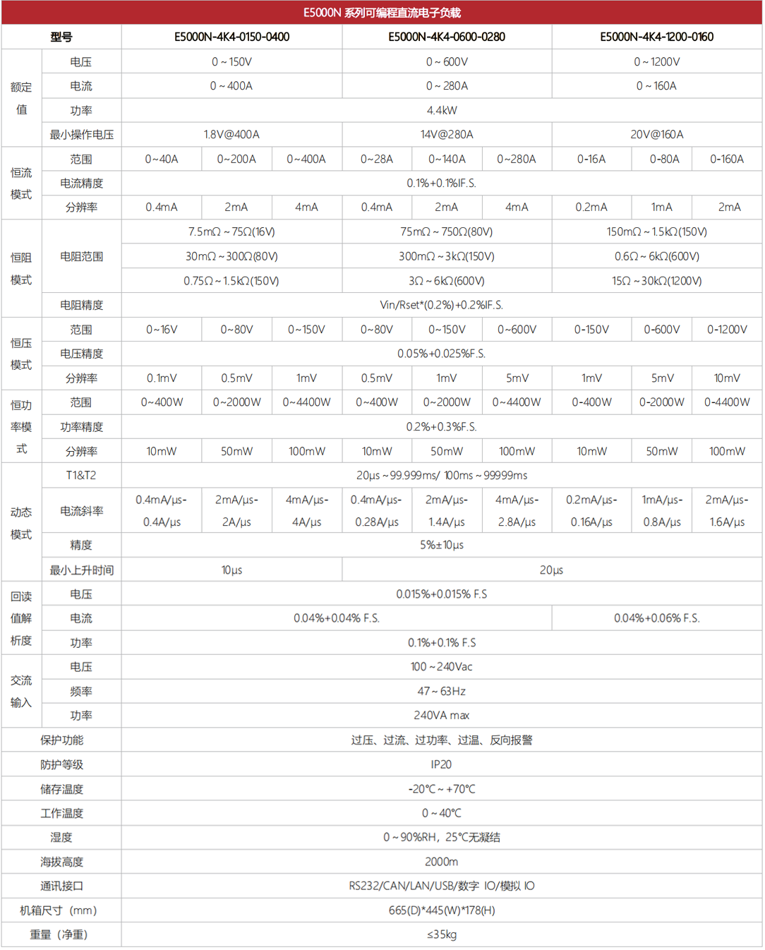 E5000N-4K4规格参数.png