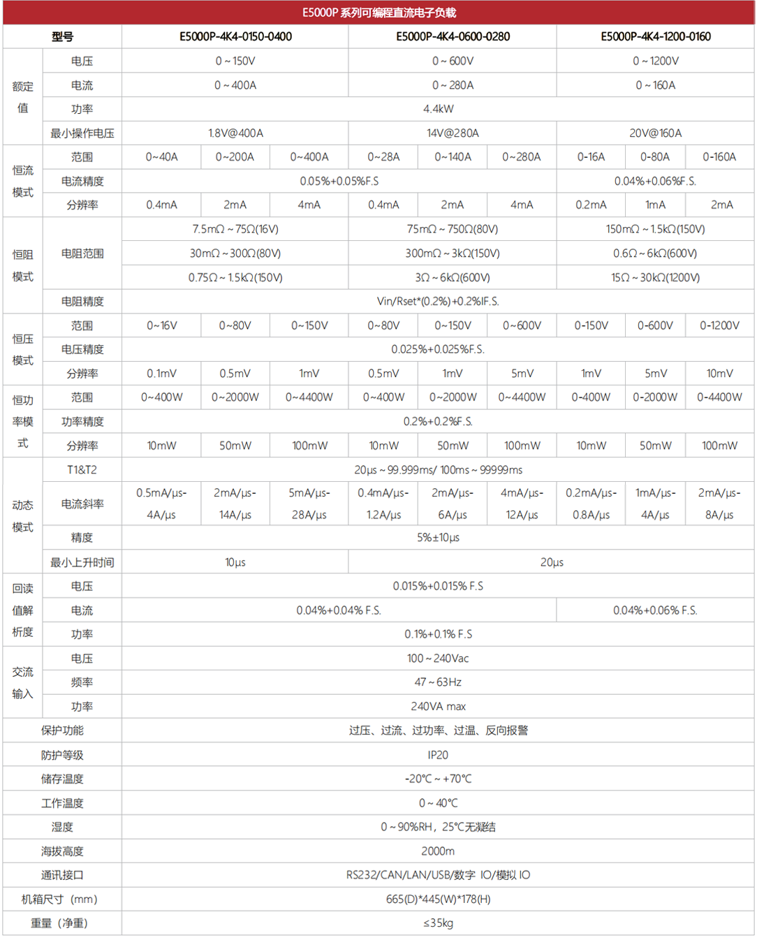 E5000P-4K4规格参数.png