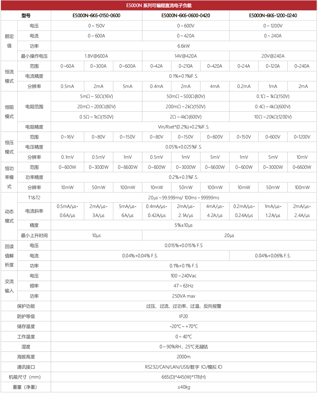 E5000N-6K6规格参数.png