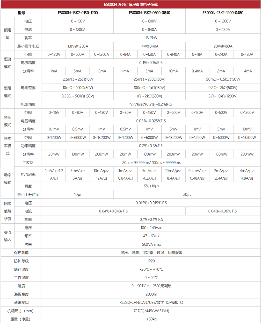 E5000N-13K2规格参数.png