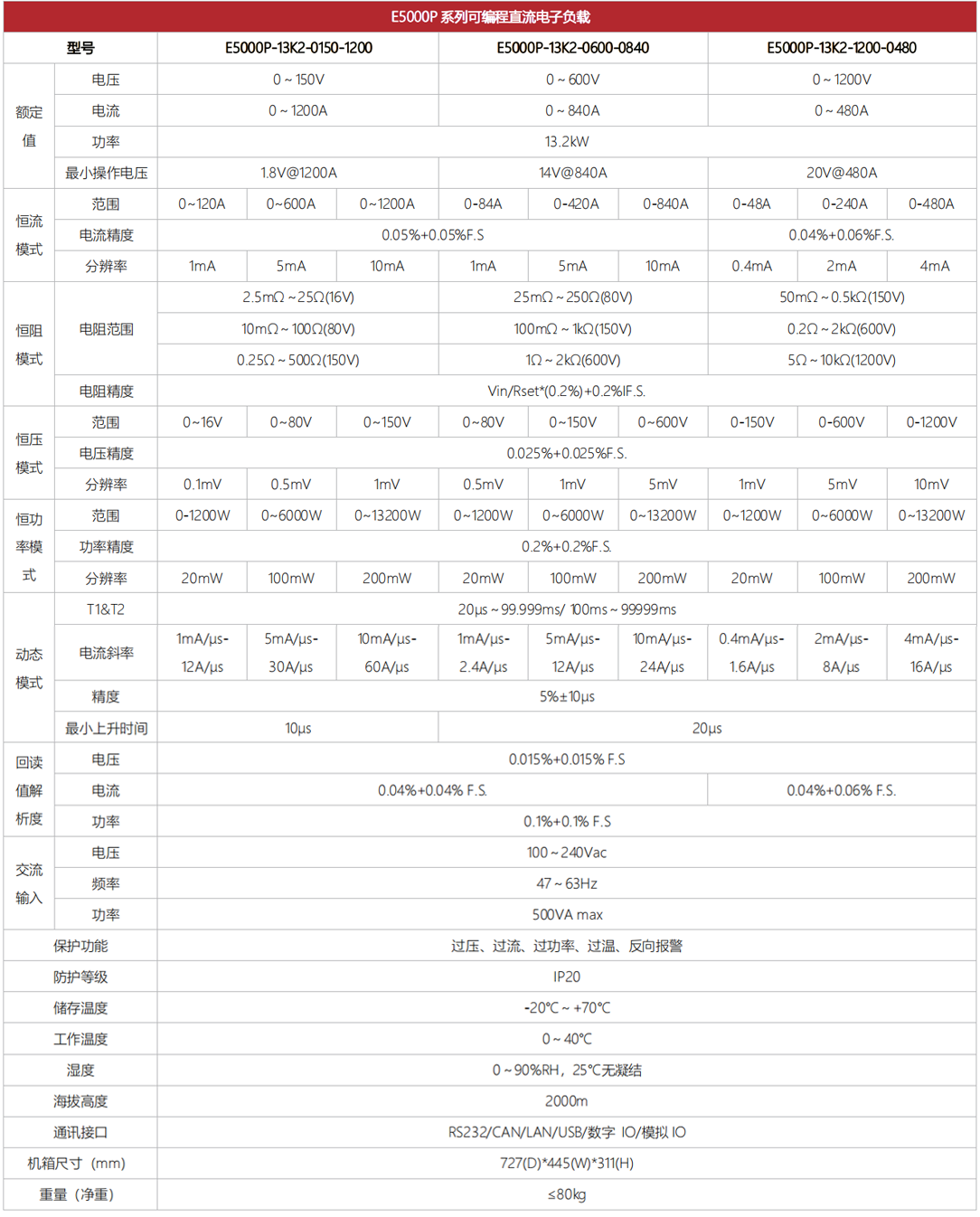 E5000P-13K2规格参数.png