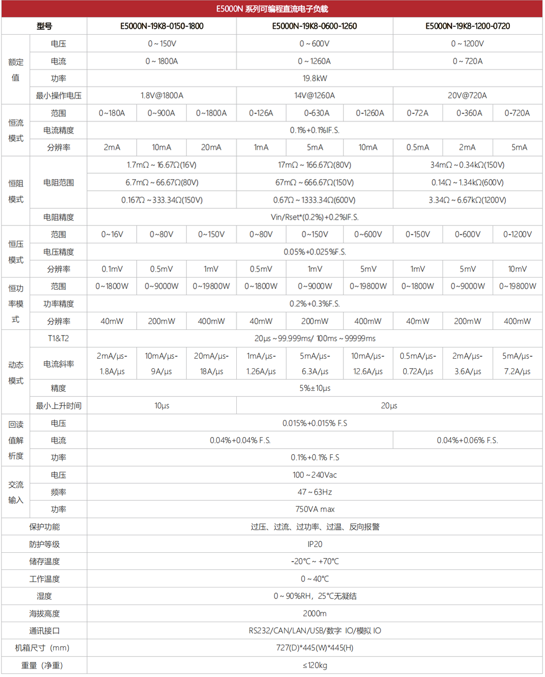 E5000N-19K8规格参数.png