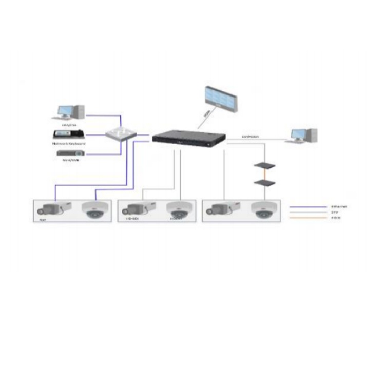 DH-NVD0905DU-4I组网图.jpg