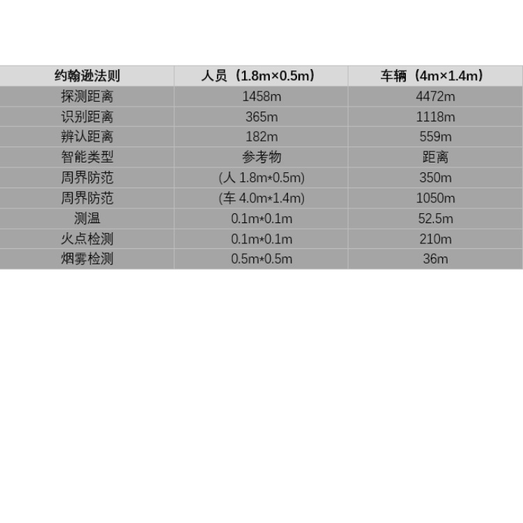 HM-TD2638-35T1 测温距离.jpg