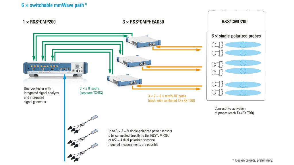 flexibel-system-configuration-infographic-rohde-schwarz_200_10295_1024_576_2.jpg