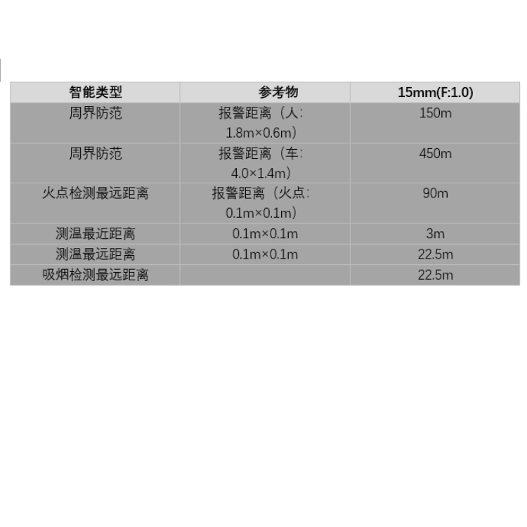 DS-2TD2568T-15T1作用距离表.jpg