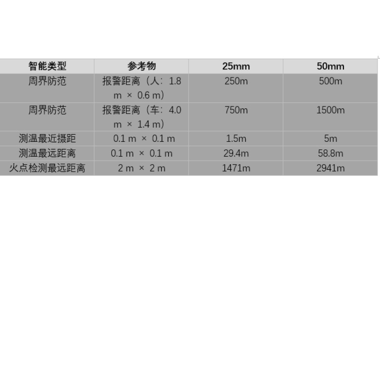 DS-2TD6567T-50H4LXW检测距离.jpg