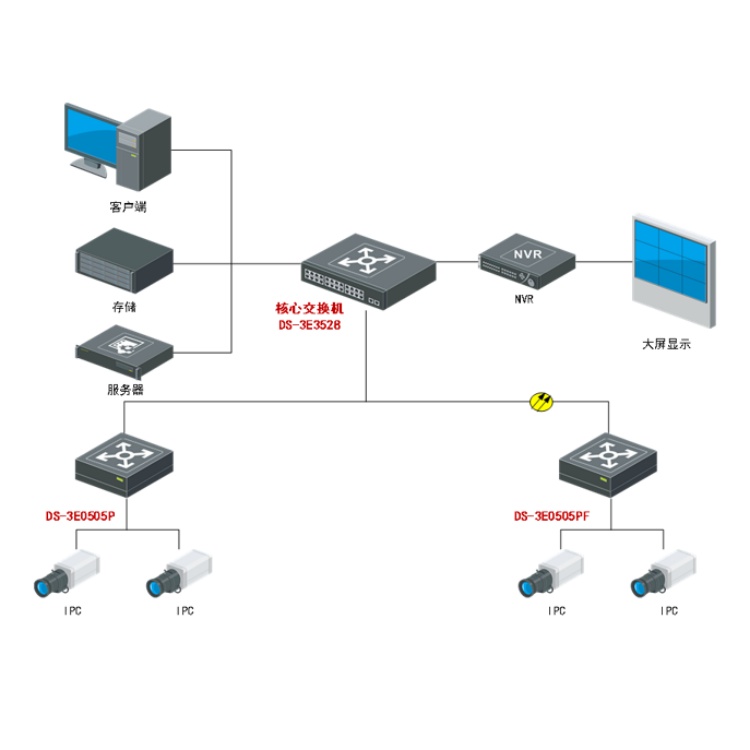 DS-3E0505PF-S典型应用.jpg