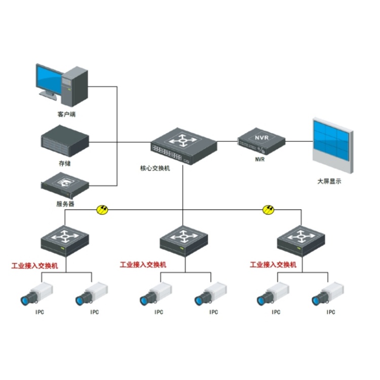 DS-3T0306HP典型应用.jpg