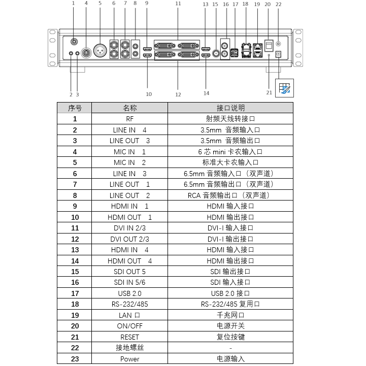 DS-65VT0050-TJ后面板接口图.png