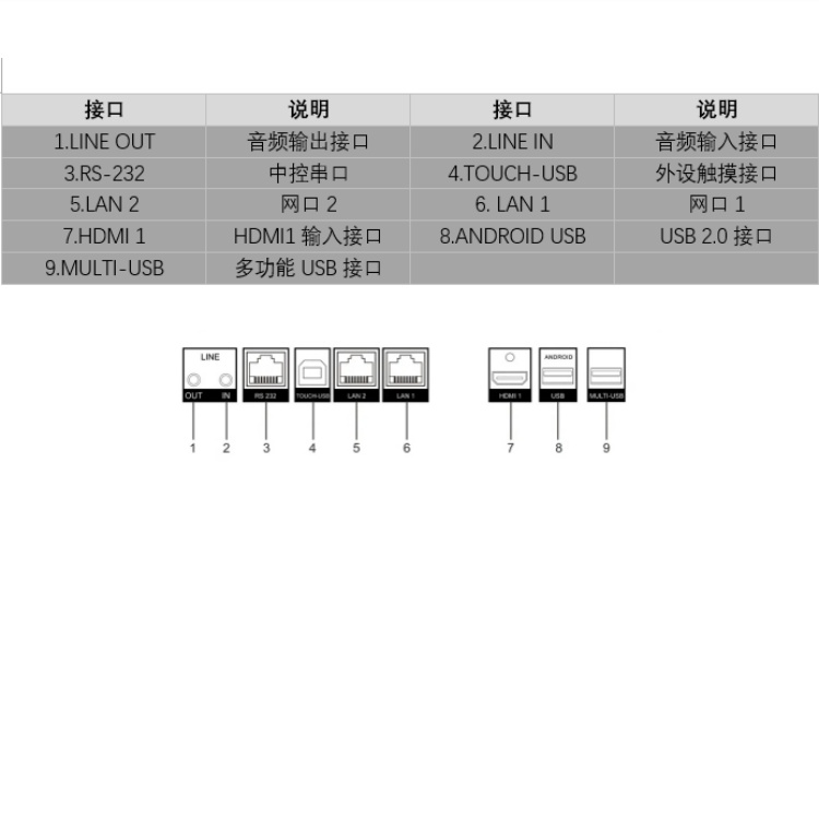 DS-D5B75RDF物理接口_副本.jpg