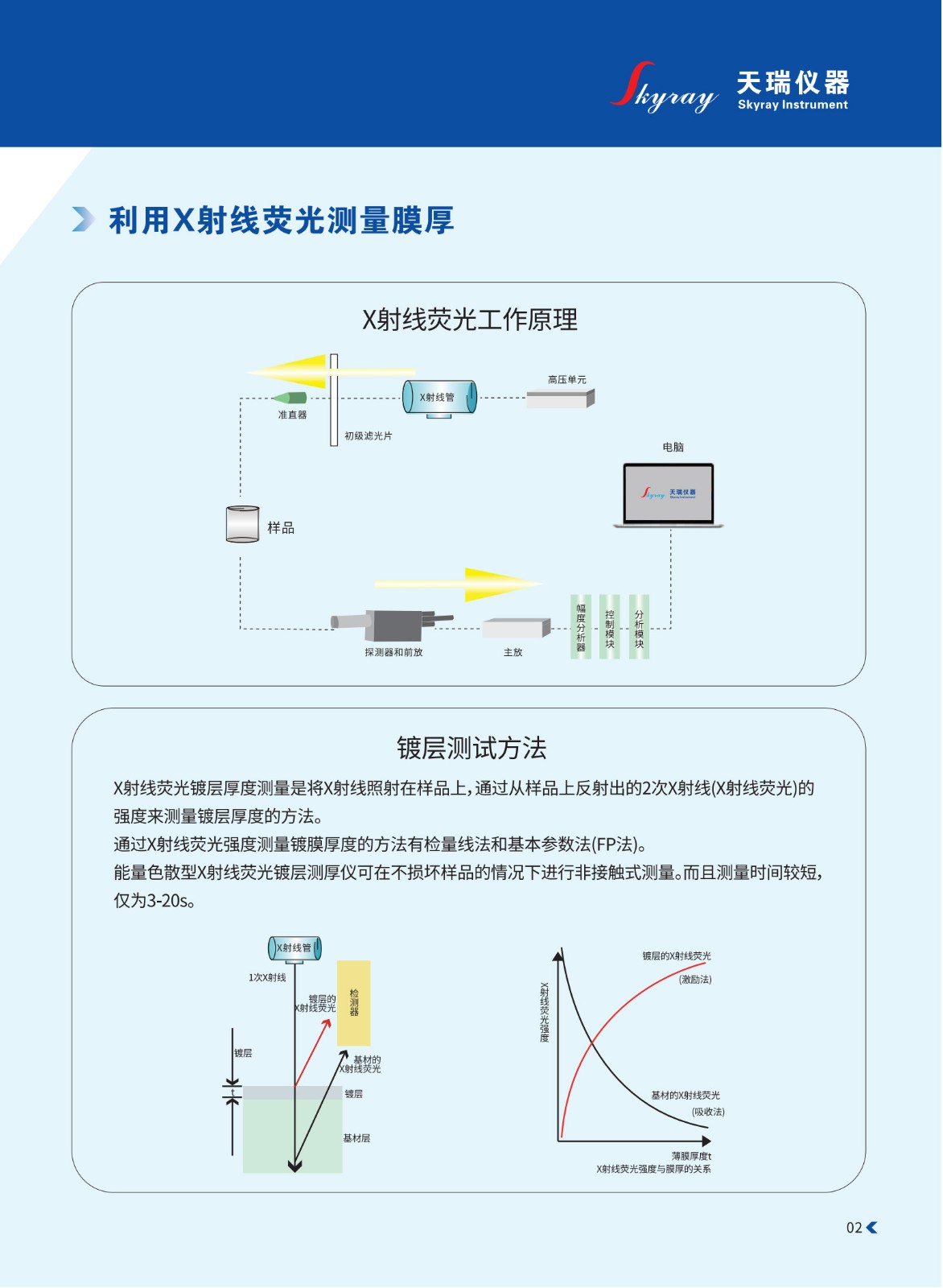 EDX-V 微聚焦多導(dǎo)毛細(xì)管X熒光鍍層測厚儀---..._3.jpg