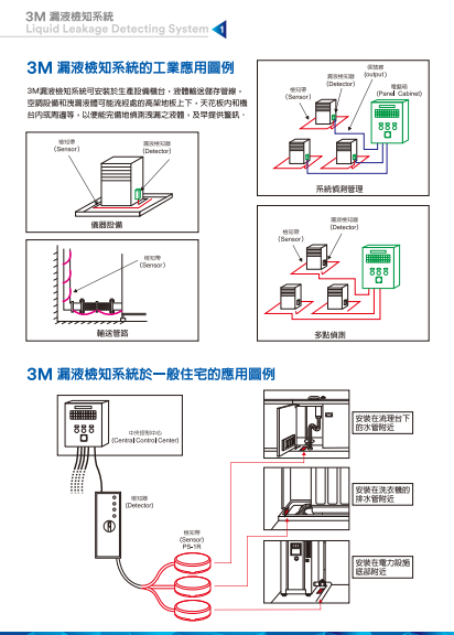 3M说明书-1.png