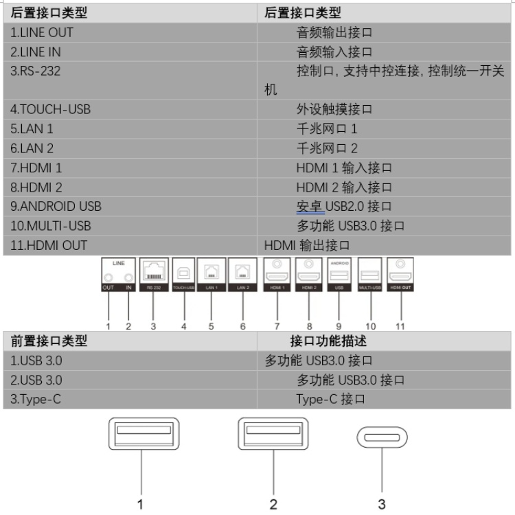 DS-D5C75RBD物理接口.jpg