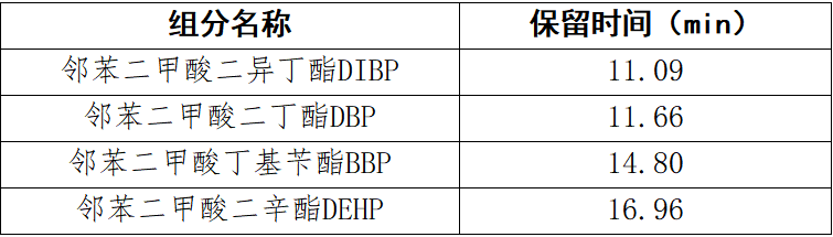 邻苯二甲酸酯类化合物各组分参考保留时间参考.jpg