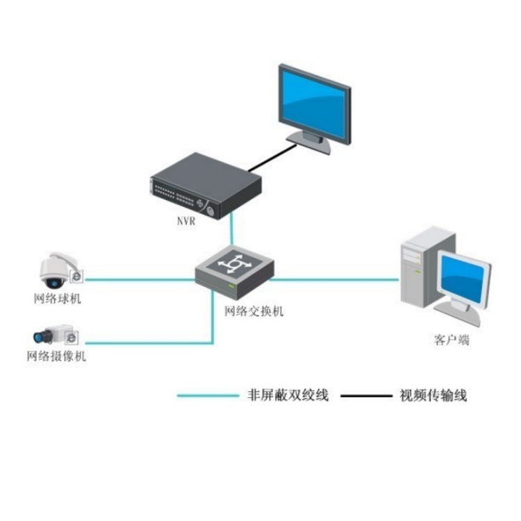 DS-96128N-I16R-V4典型应用.jpg