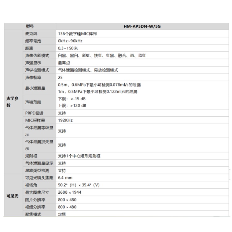 HM-AP5DN-W5G产品参数.jpg