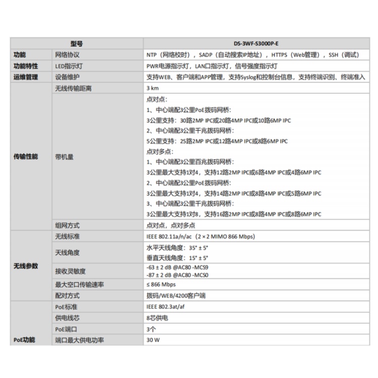 DS-3WF-S3000P-E详细技术参数.jpg