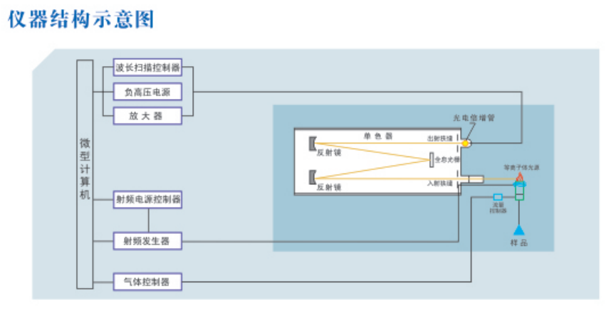 仪器结构示意图.png