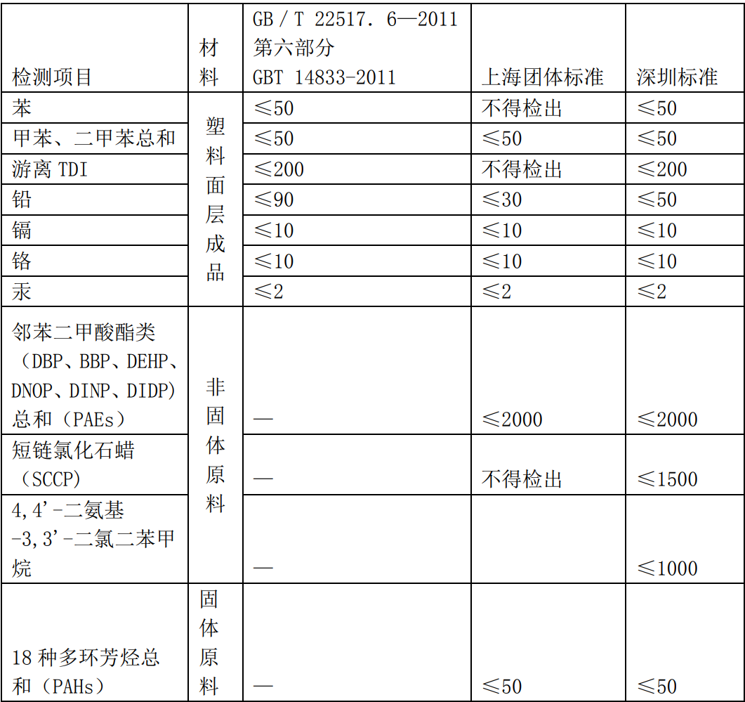 塑胶跑道限制15种有害物质表.jpg