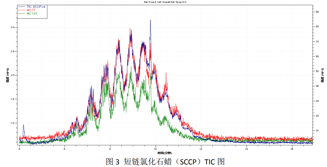 塑胶跑道氯化石蜡.jpg