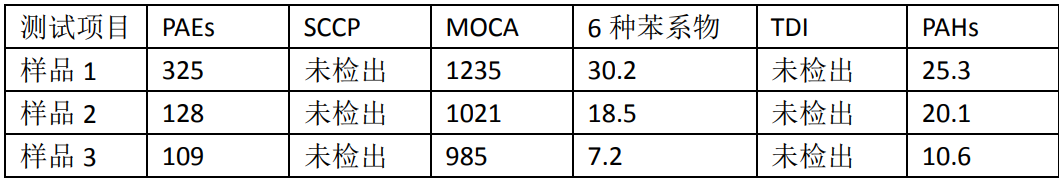 塑胶跑道所有检测结果.jpg