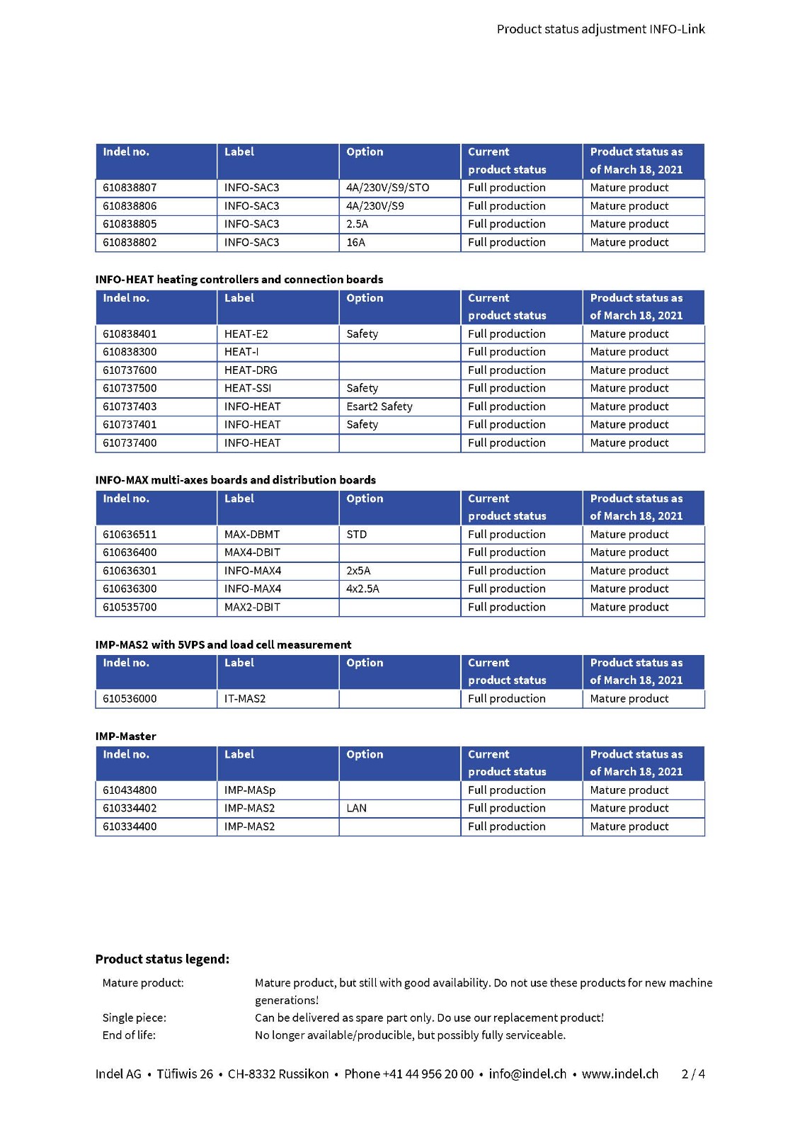 INDEL AG 750000051_Product_status_adjustment_INFO-Link_页面_2.jpg