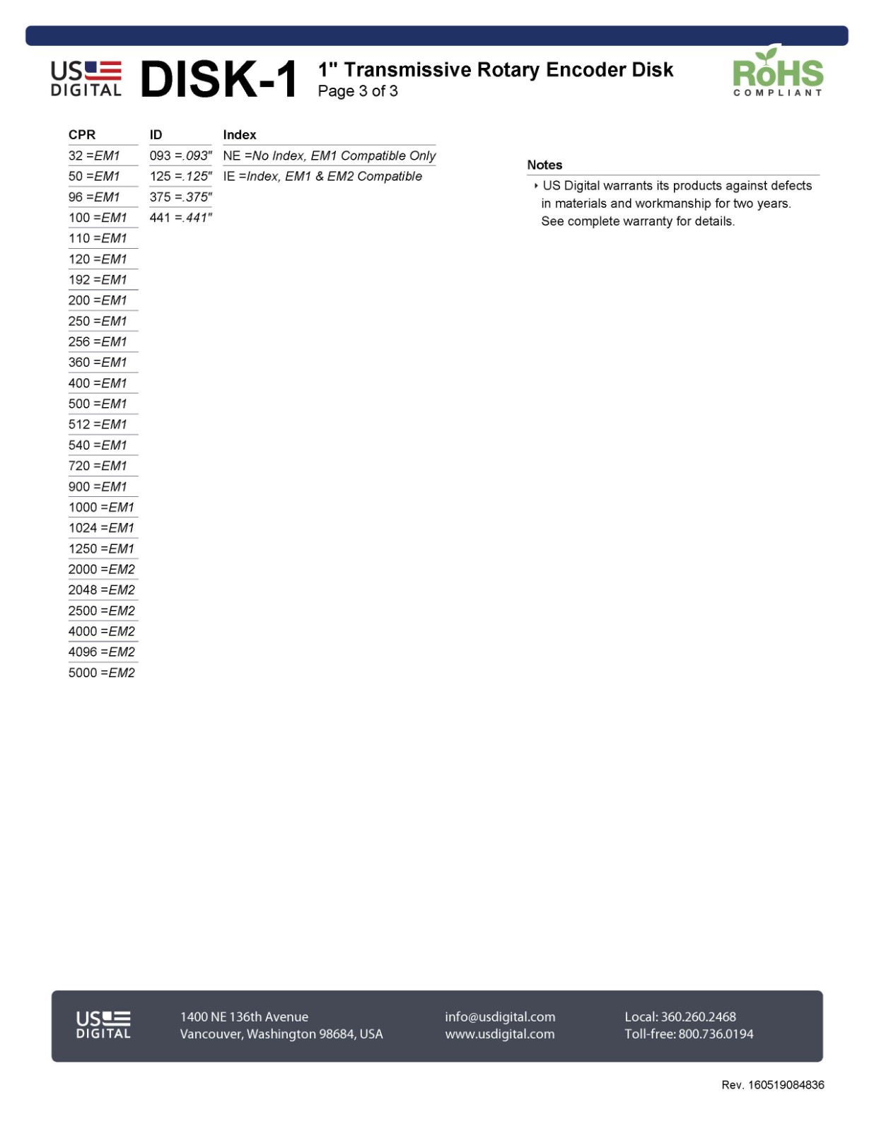 DISK-1_datasheet_页面_3.jpg