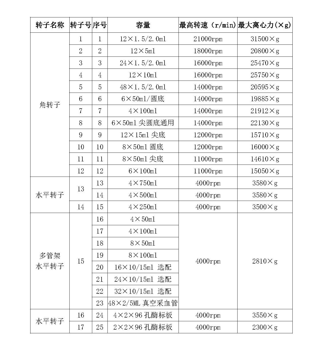 1.-TGL-20M-II高低速大容量冷冻离心机1.jpg