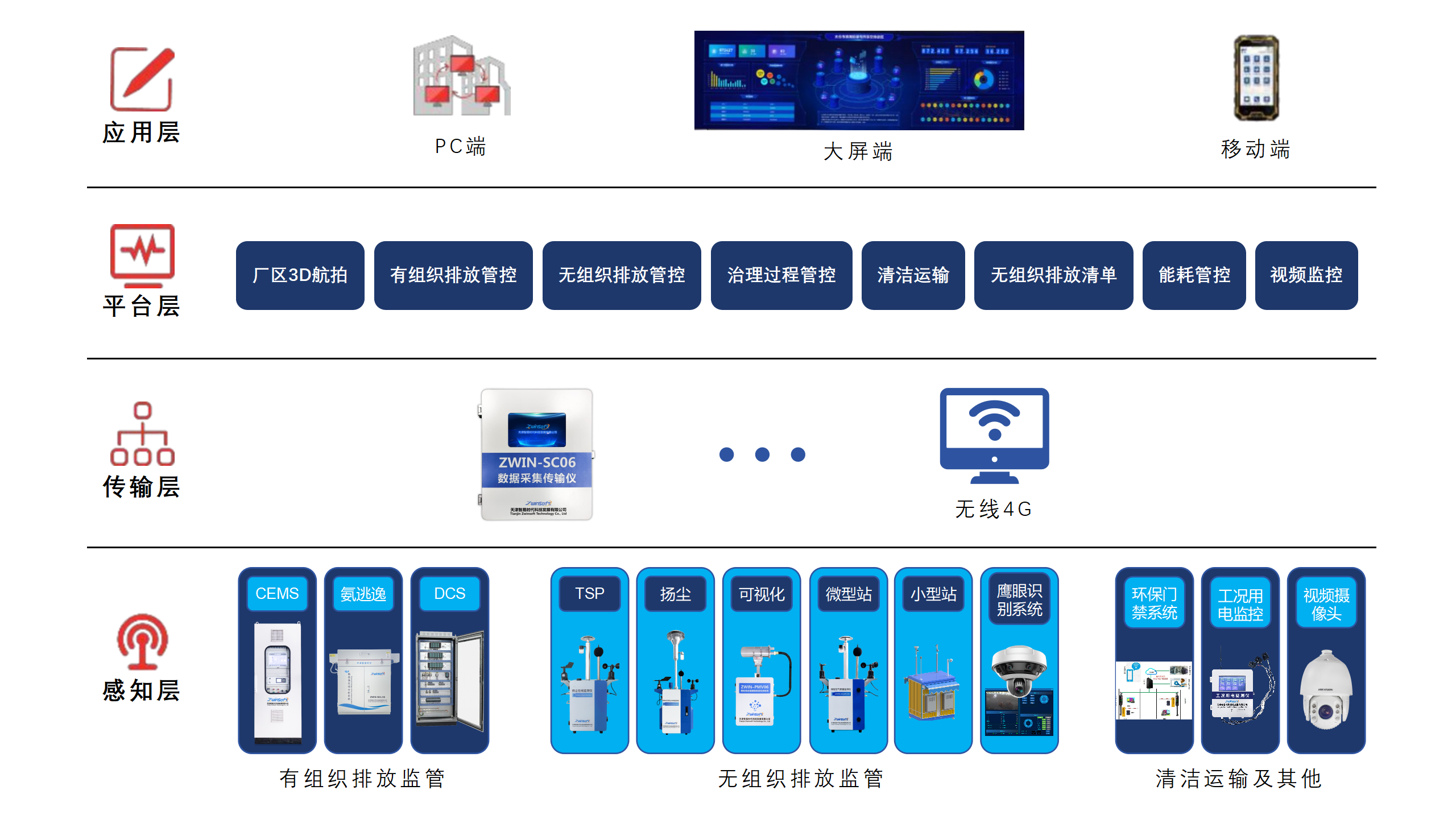 超低排管控治系统架构.png