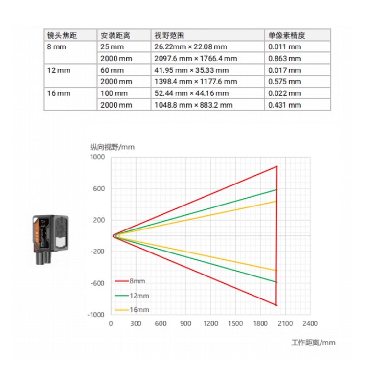 MV-SCC010XC-08M-WBN检测范围.jpg