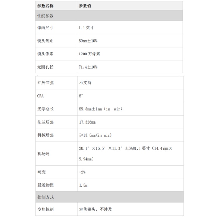 OPT-110C50M详细技术参数.jpg