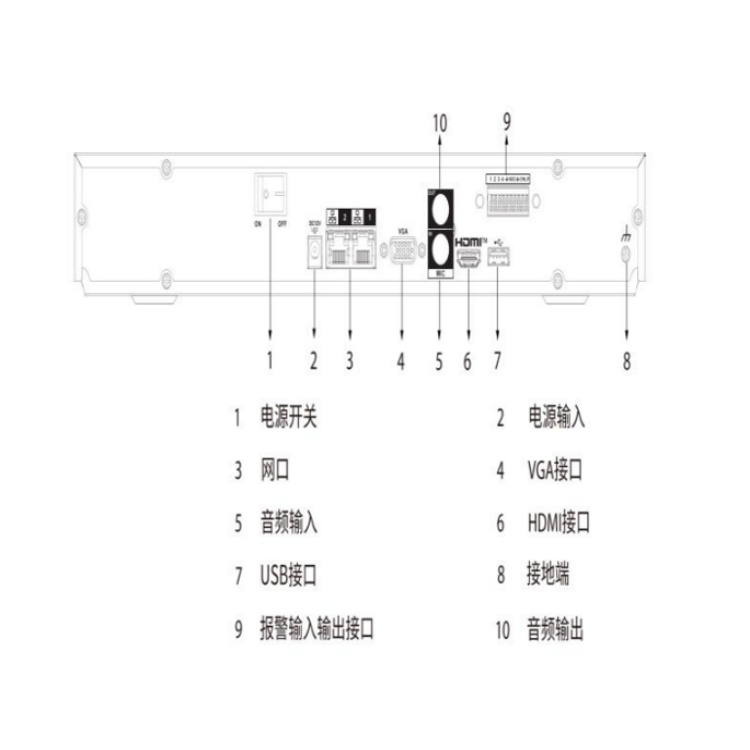 DH-NVR4232-4KS3面板图.jpg