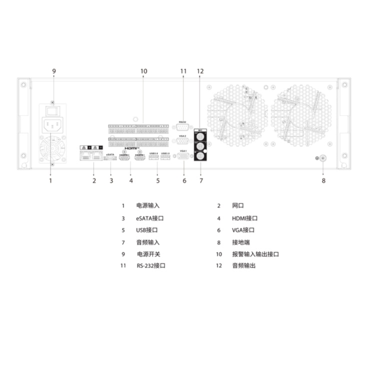 DH-NVR5016FG-4KS3I面板图.jpg