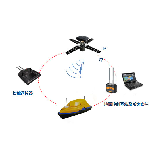 SL-MS水质取样监测无人船4.jpg