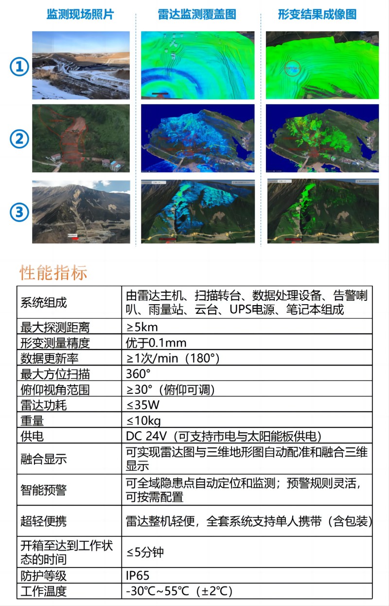 SL-SAR边坡监测雷达系统_03(1).jpg