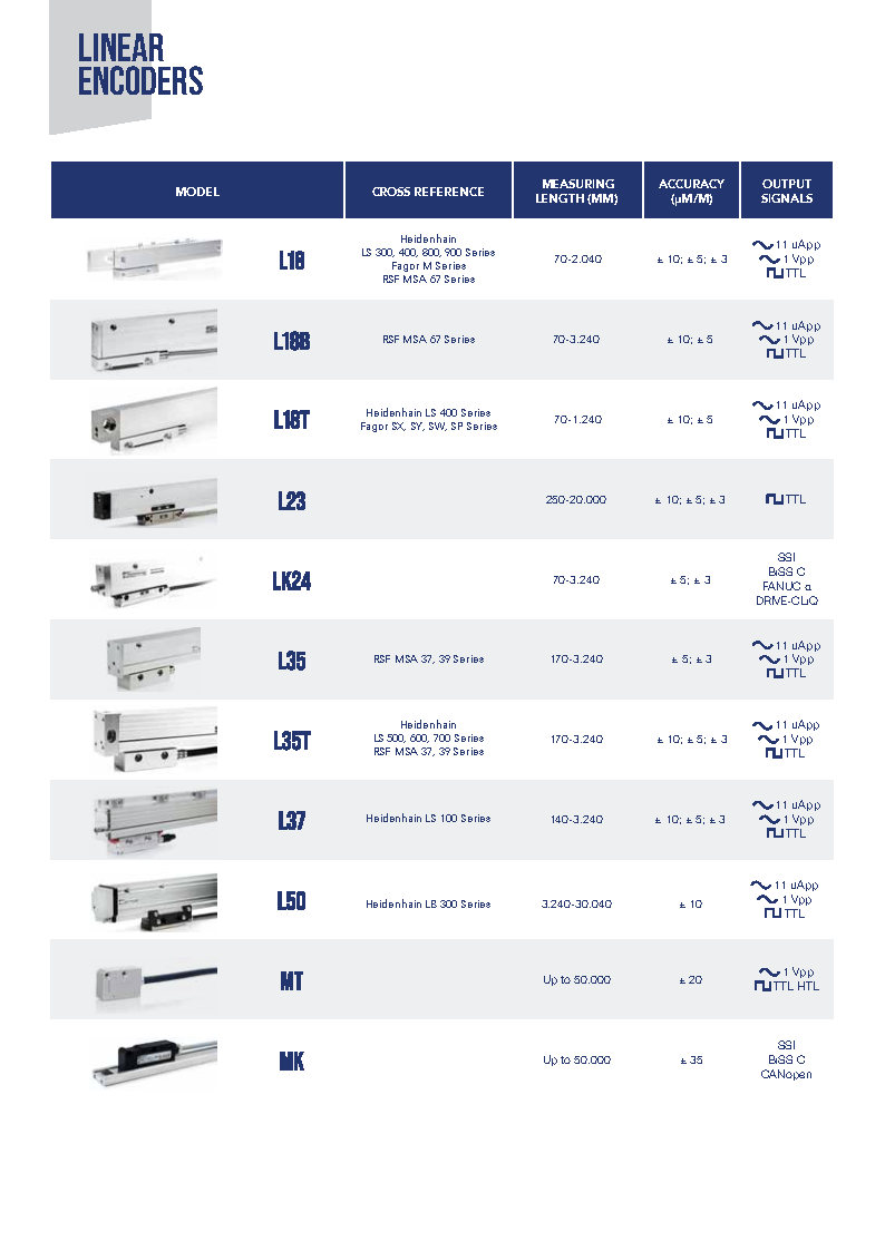 Encoder-Selection-Guide-2021_Page3.jpg