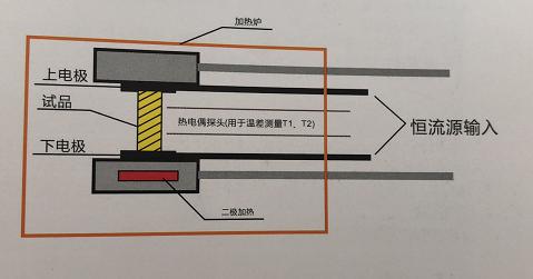 BKTEM-D3型赛贝克系数测试仪1.jpg