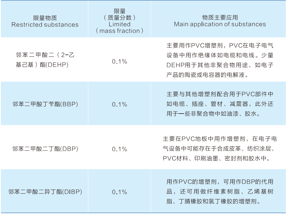 限量物质.jpg