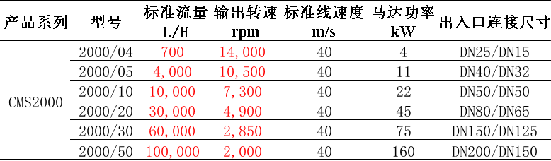 CMS选型.png