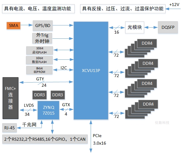 PCIe-403原理框图.jpg