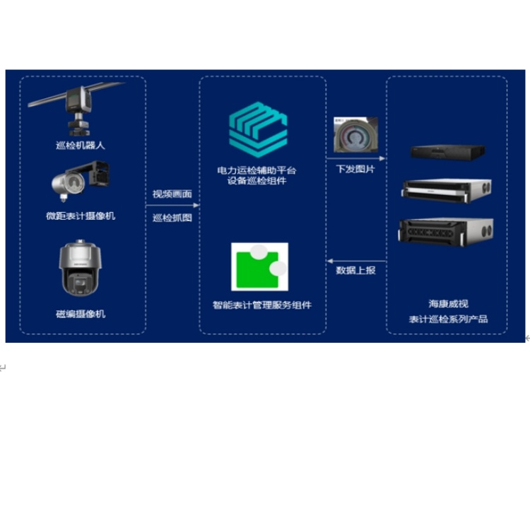 iDS-9632NX-I8HW-F表计分析.jpg