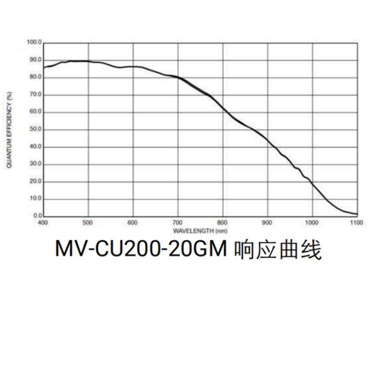 MV-CU200-20GM响应曲线.jpg