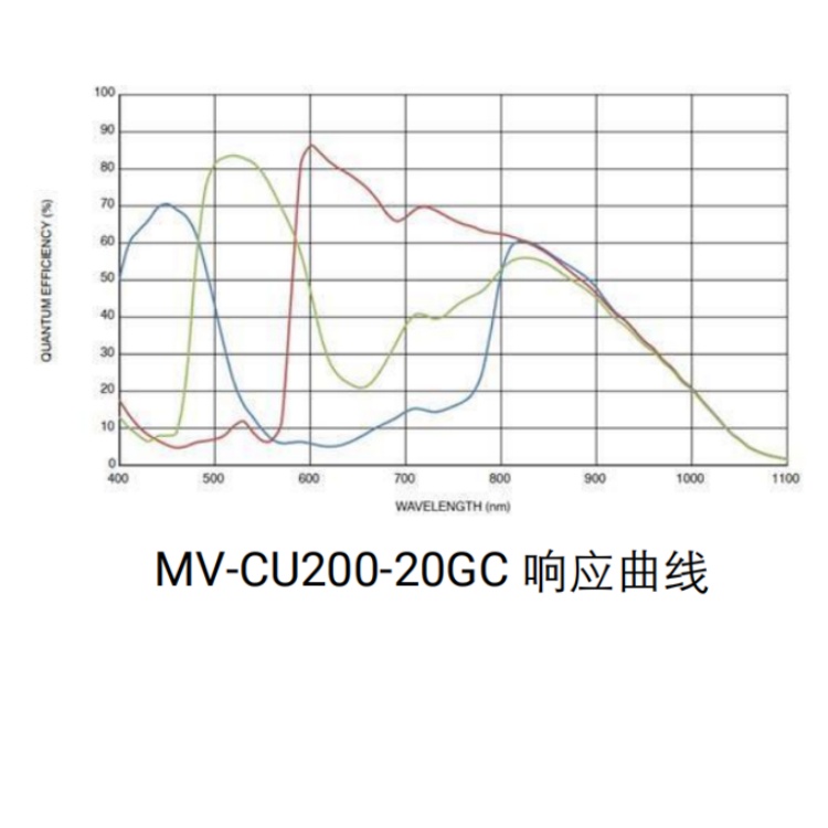 MV-CU200-20GC响应曲线.jpg