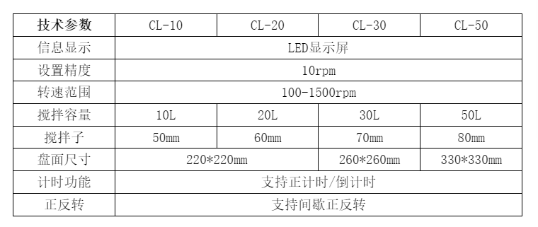 CL参数.png