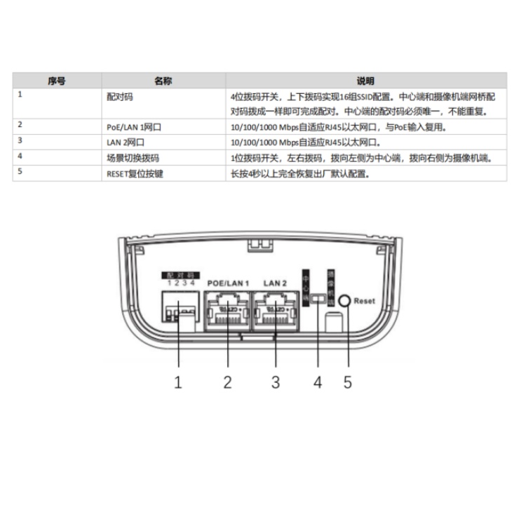 DS-3WF-S1000M-EG升级物理接口.jpg