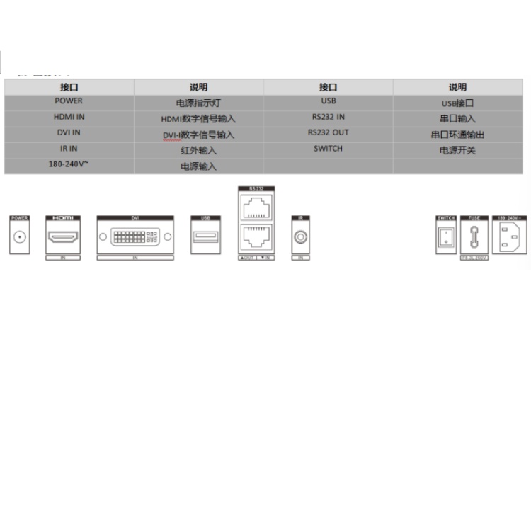 DS-D2A491LU物理接口.jpg
