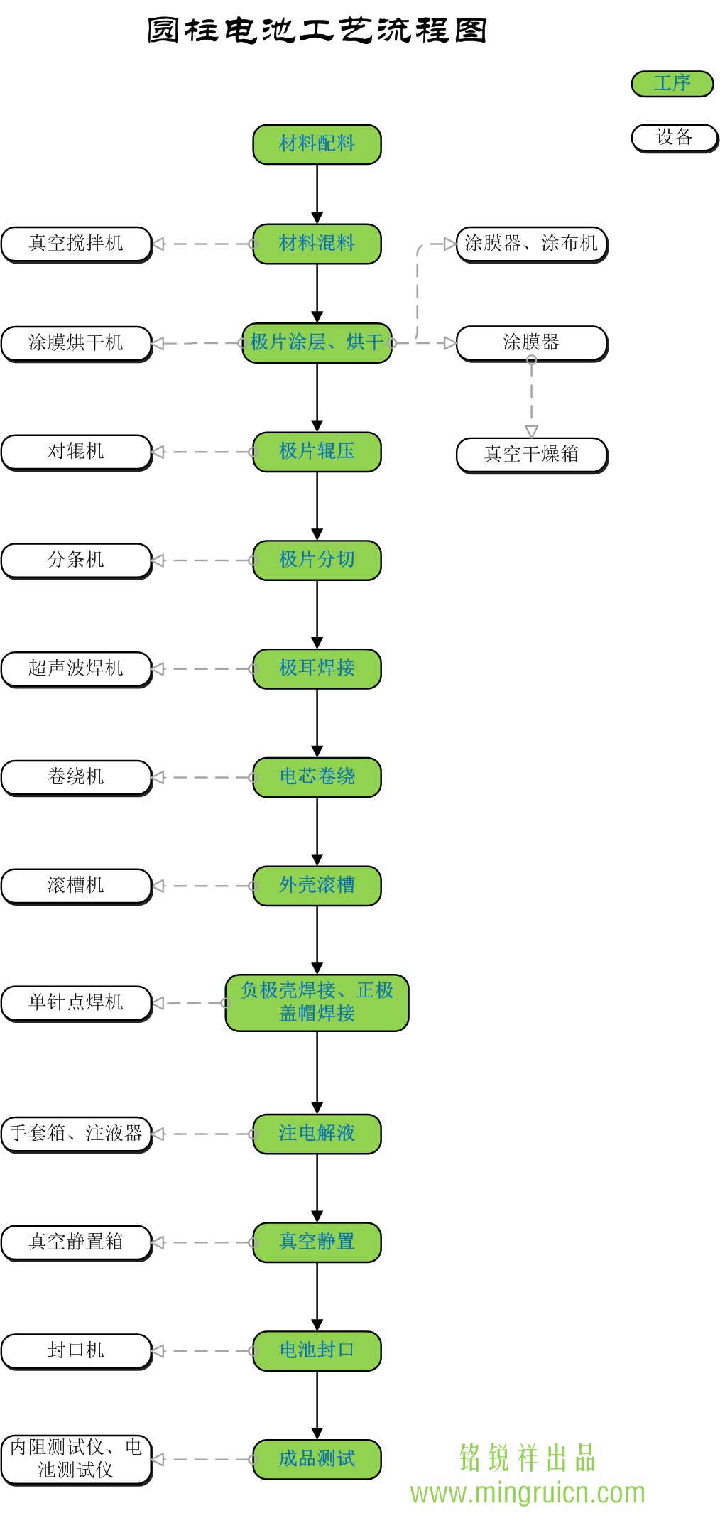 圆柱电池工艺流程图.jpg