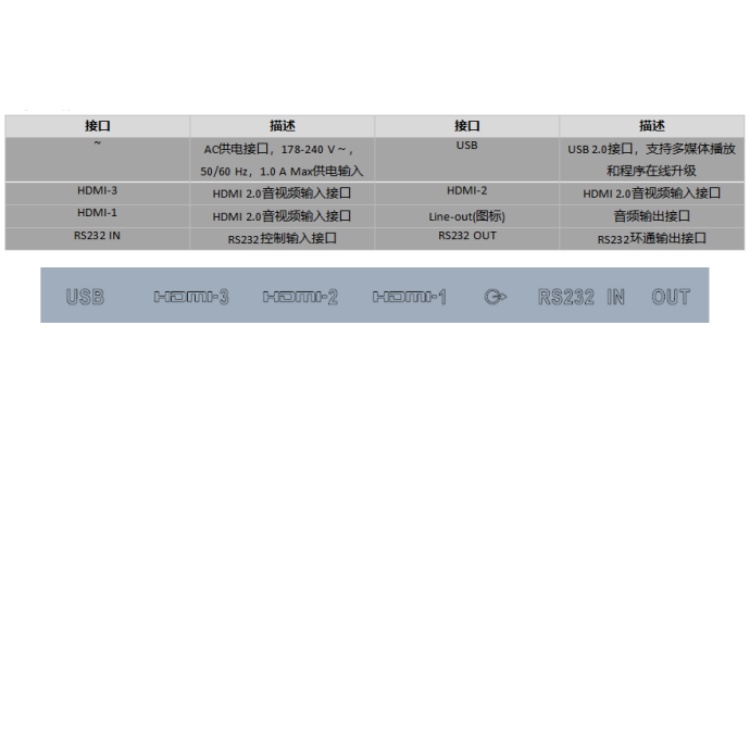 DS-D5555U3-1V0物理接口.jpg