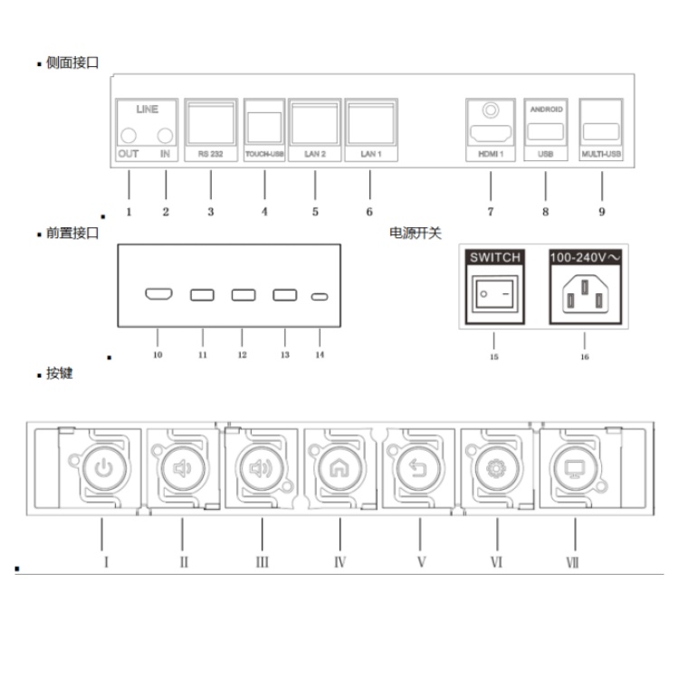 DS-D5198BCBC物理接口.jpg